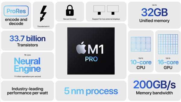 MacBook Pro (M1 Pro)